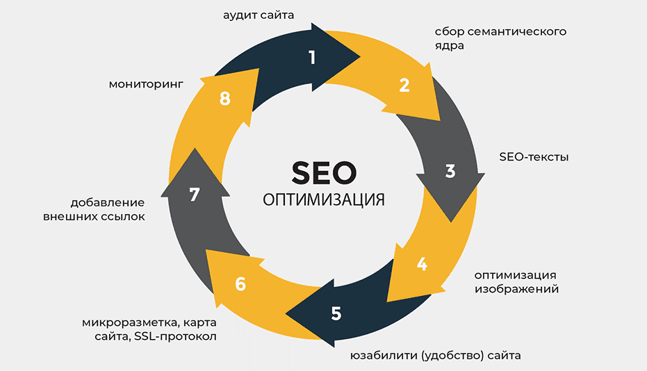 SEO Продвижение под Google Эффективные Тактики и Стратегии 1748002267